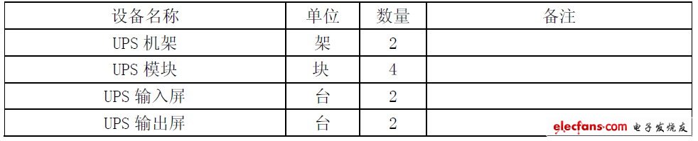 不间断电源（UPS）设计思路探讨,表4 设备配置表,第6张