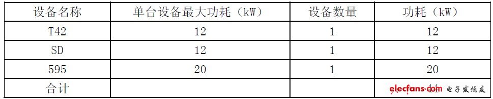 不间断电源（UPS）设计思路探讨,表1 本期新增设备负荷情况,第2张