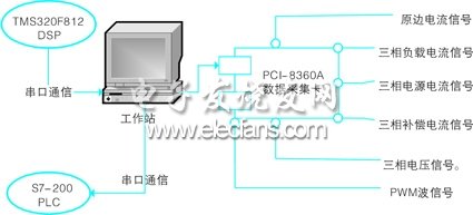 电力谐波治理装置数据采集处理系统设计,第2张