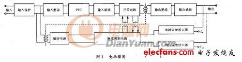 基于移相全桥的60V50A大功率可调电源,第2张