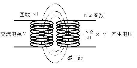 非接触式电动车充电方式解析,电力传送基本原理,第3张