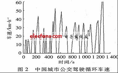 电气串联混合动力客车动力系统,第5张