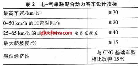 电气串联混合动力客车动力系统,第3张