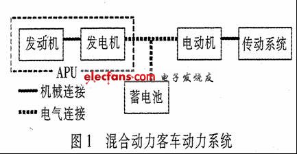 电气串联混合动力客车动力系统,第4张