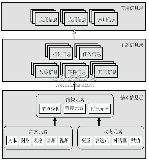 IETM通用设计与应用技术研究,IETM开发环境的数据结构,第2张