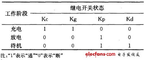 电容型高功率脉冲电源控制电路基本功能分析,第4张