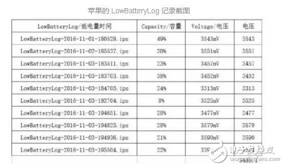 锂电池是苹果iPhone关机门事件的“黑手”？如何才能让手机顺利过冬？,锂电池是苹果iPhone关机门事件的“黑手”？如何才能让手机顺利过冬？,第3张