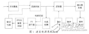 具有并联谐振的逆变电源电路设计原理与方案,逆变电源电路,第2张