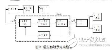 具有并联谐振的逆变电源电路设计原理与方案,逆变电源电路,第5张