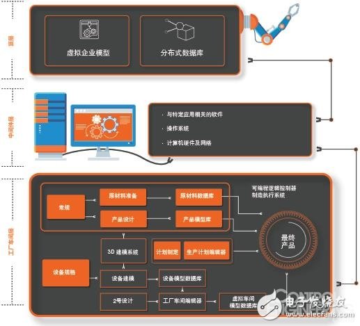 制造业数字化转型以数据为驱动力方式进行优化,制造业数字化转型以数据为驱动力方式进行优化,第3张