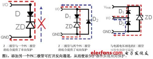 使用BUS端口保护阵列实现有源ESD保护,图1添加另一个PN二极管可打开反向通道从而使该保护器件实现双向保护,第2张