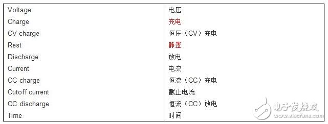 电池充电电源噪声的分析和解决思路,充电电源噪声解决方案,第3张