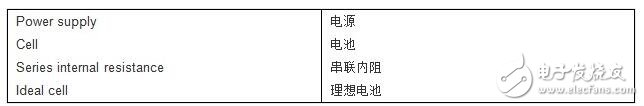 电池充电电源噪声的分析和解决思路,充电电源噪声解决方案,第5张