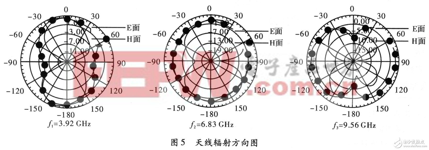 超宽带天线的原理与结构设计,第13张