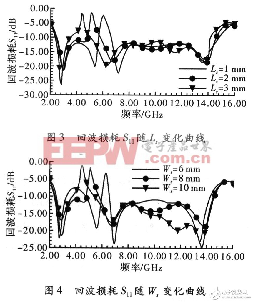 超宽带天线的原理与结构设计,第12张