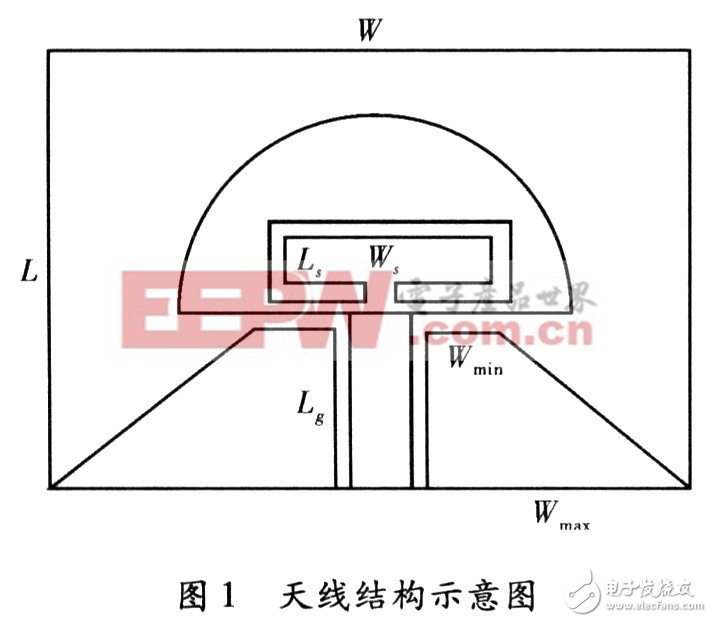 超宽带天线的原理与结构设计,第2张