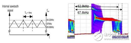浅析开关电源中的频率抖动,浅析开关电源中的频率抖动,第3张