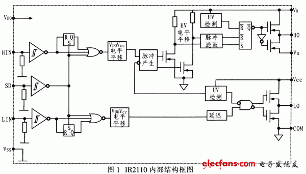 如何实现IR2110驱动电路的优化设计,1.gif,第2张