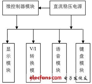 一种数控DC电流源的设计与实现,第2张