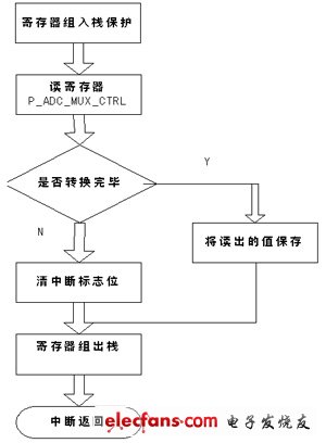 一种数控DC电流源的设计与实现,第7张