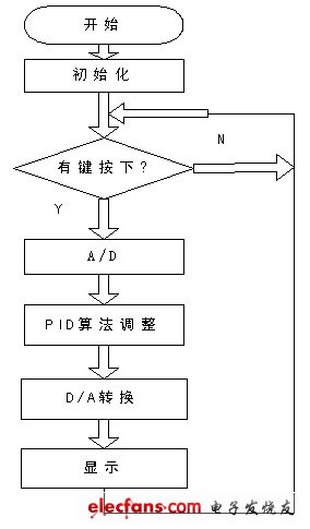 一种数控DC电流源的设计与实现,第6张