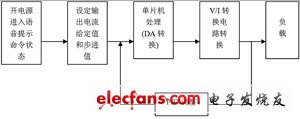 一种数控DC电流源的设计与实现,第5张