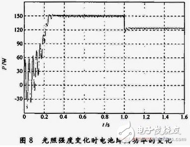 光伏电池阵列最大功率点跟踪变步长电导增量算法,光伏电池阵列最大功率点跟踪变步长电导增量算法,第9张