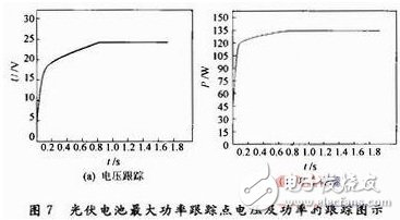 光伏电池阵列最大功率点跟踪变步长电导增量算法,光伏电池阵列最大功率点跟踪变步长电导增量算法,第8张