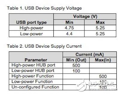 精通USB 2.0集线器电源管理,精通USB 2.0集线器电源管理,第2张