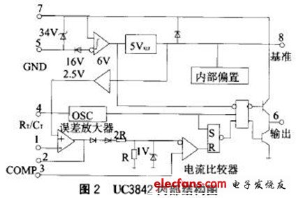 基于UC3842的电动车用开关电源设计,第3张