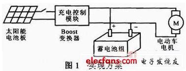 便携式电动车太阳能充电装置的设计与实现,第2张