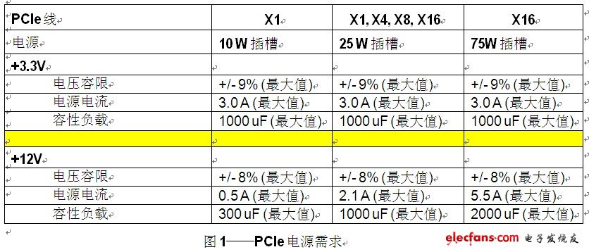 计算机外设的电源管理,第2张