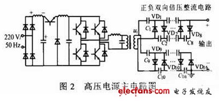 基于DSP的高压电源设计,图2 高压电源主电路,第3张