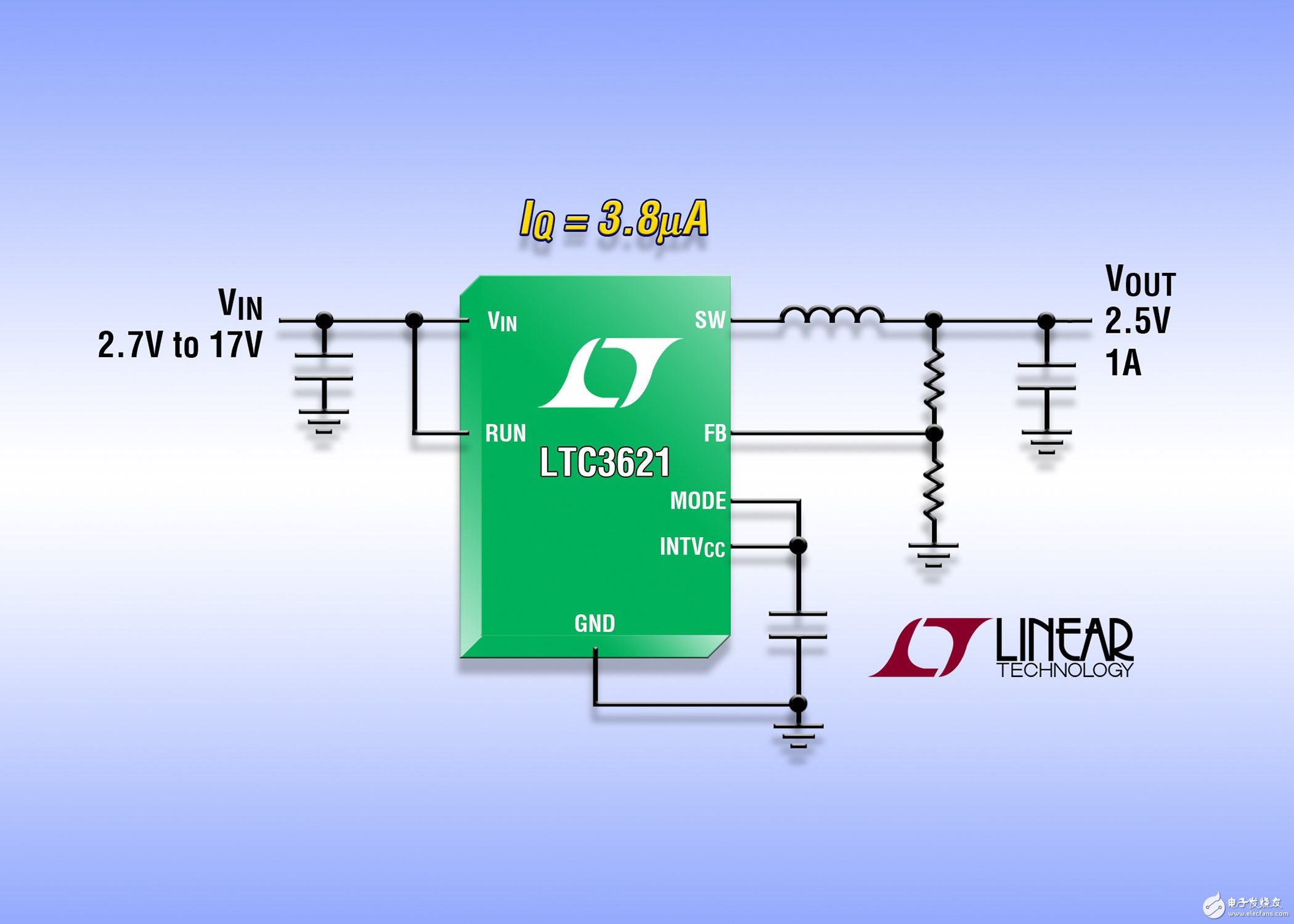 凌力尔特推出高效率、17V输入同步降压型稳压器LTC3621,图：17V、1A 同步降压型稳压器只有 3.5?A 静态电流,第2张