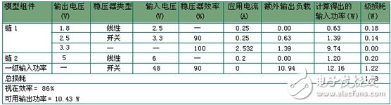 基于802.3af以太网供电标准的应用电路可用功率,基于802.3af以太网供电标准的应用电路可用功率,第6张