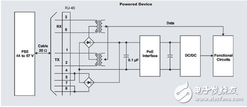 基于802.3af以太网供电标准的应用电路可用功率,基于802.3af以太网供电标准的应用电路可用功率,第3张