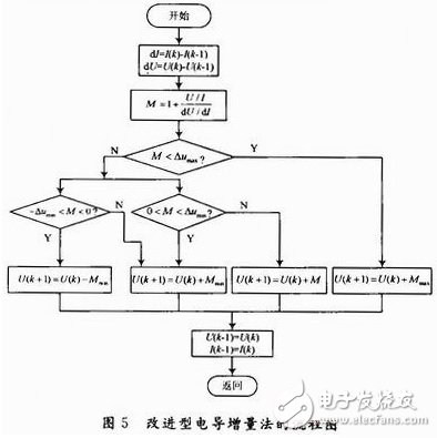 光伏电池阵列最大功率点跟踪变步长电导增量算法,光伏电池阵列最大功率点跟踪变步长电导增量算法,第6张