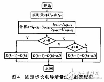 光伏电池阵列最大功率点跟踪变步长电导增量算法,光伏电池阵列最大功率点跟踪变步长电导增量算法,第5张