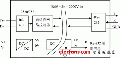 基于智能通信控制器的串行通信系统的抗干扰设计,第4张