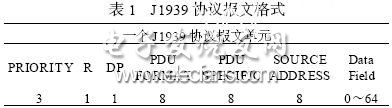 基于CANLIN总线的汽车通信网络设计与实现,第2张