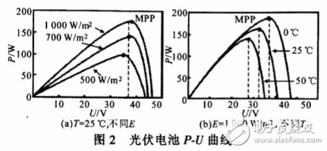 光伏电池阵列最大功率点跟踪变步长电导增量算法,光伏电池阵列最大功率点跟踪变步长电导增量算法,第3张