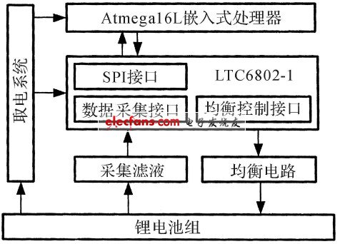 基于LTC68021锂电池组管理芯片设计的电池组均衡电路,第2张