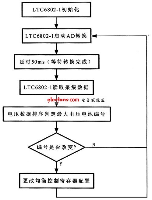 基于LTC68021锂电池组管理芯片设计的电池组均衡电路,第3张