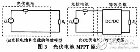 光伏电池阵列最大功率点跟踪变步长电导增量算法,光伏电池阵列最大功率点跟踪变步长电导增量算法,第4张