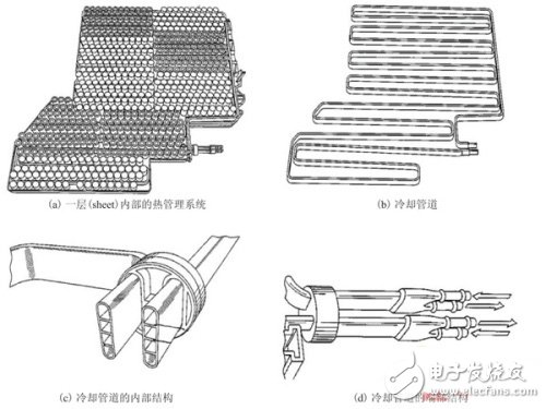 特斯拉电动汽车电池热管理系统解析,第3张