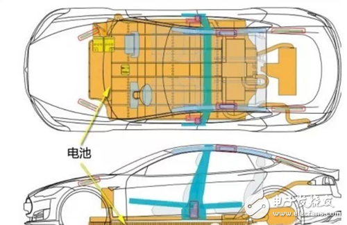 特斯拉电动汽车电池热管理系统解析,第2张