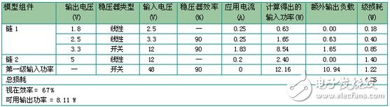 基于802.3af以太网供电标准的应用电路可用功率,基于802.3af以太网供电标准的应用电路可用功率,第5张