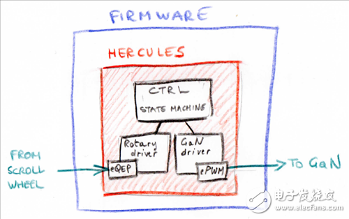 用 Hercules 开发套件来控制 GaN 功率级——第 1 部分,用Hercules? LaunchPad? 开发套件控制GaN功率级—第1部分,第5张