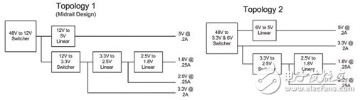 基于802.3af以太网供电标准的应用电路可用功率,基于802.3af以太网供电标准的应用电路可用功率,第4张