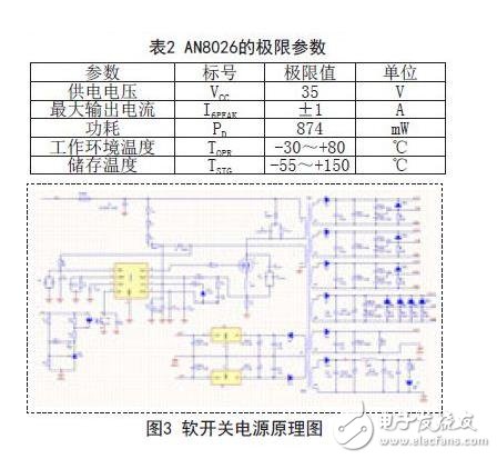 基于AN8026控制芯片的变频器电源设计方案,AN8026的极限参数及软开关电源原理图,第4张